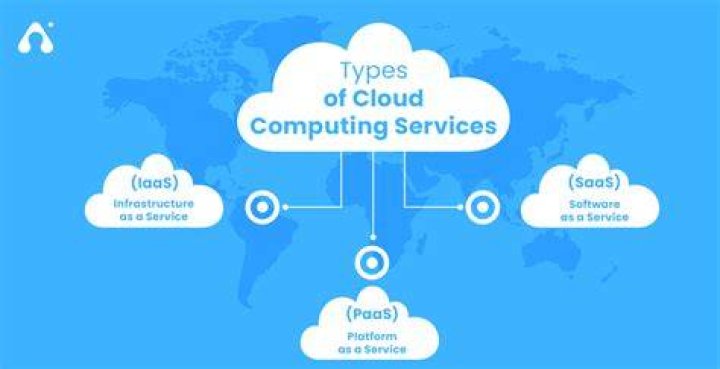 Are examples of cloud computing services?