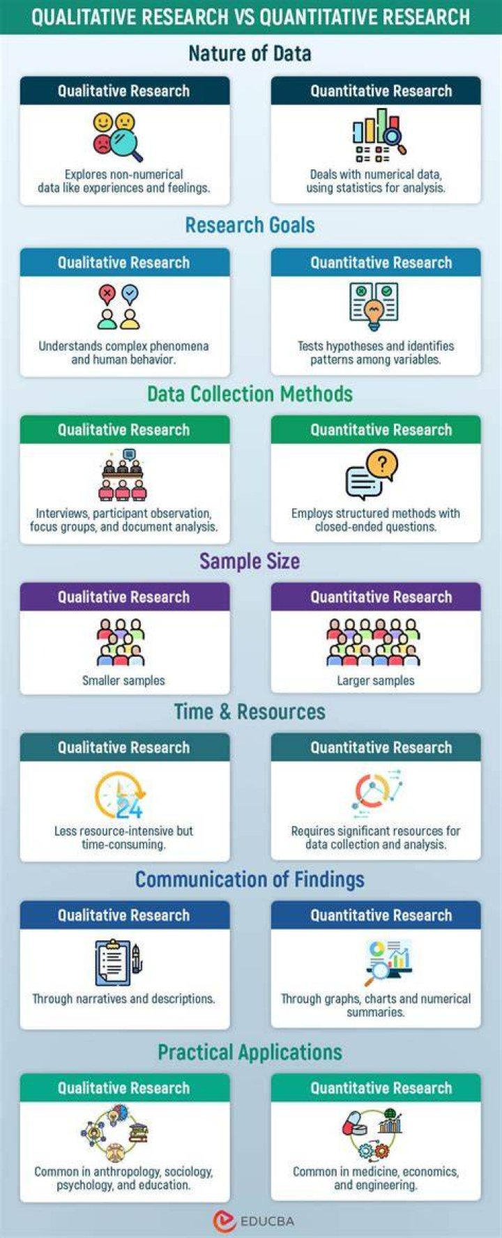 Are rankings qualitative or quantitative?