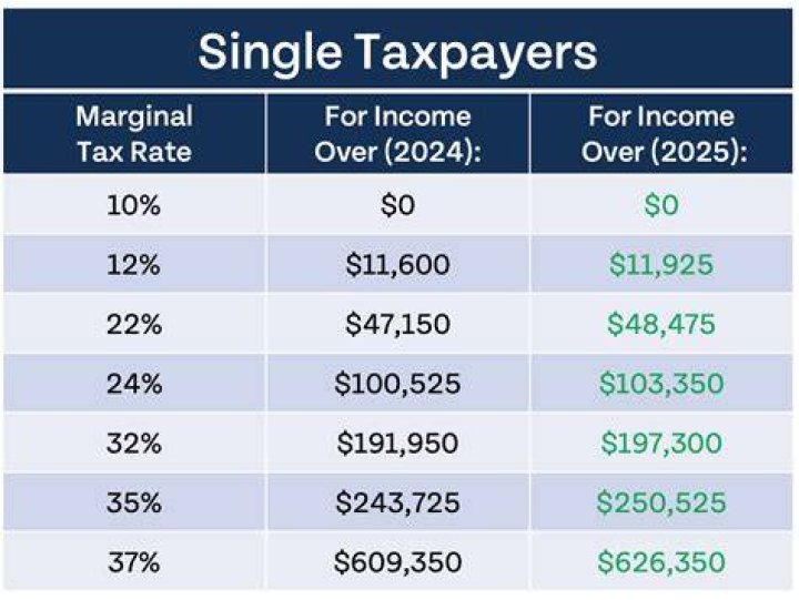 Are taxes owed on unemployment?