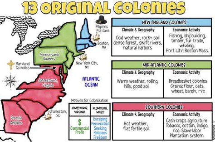At the start of the eighteenth century the population of the colonies was?