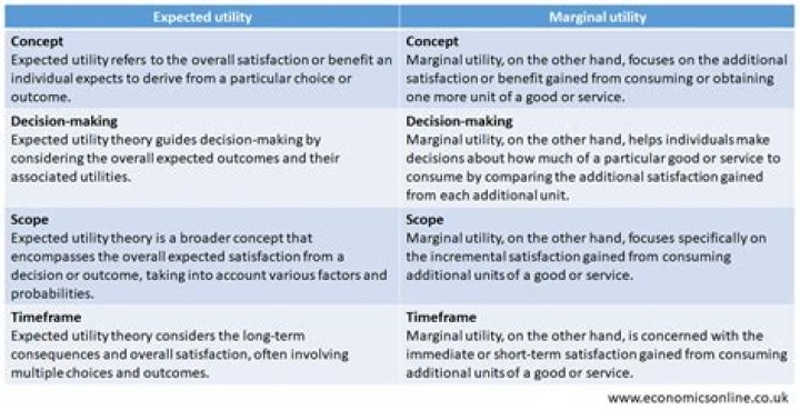 By expected utility theory?