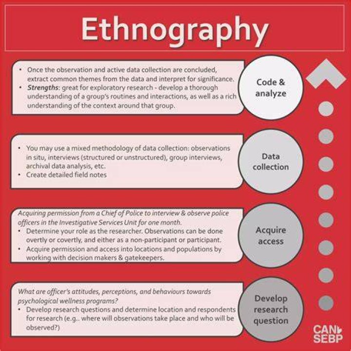 Can ethnographic research be quantitative?