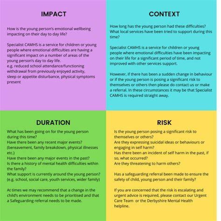Can i self refer to camhs?