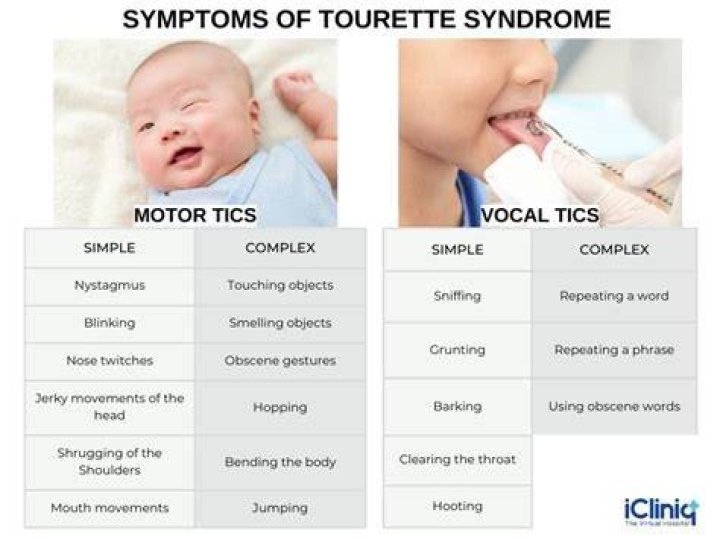 Can tourettes be cured?