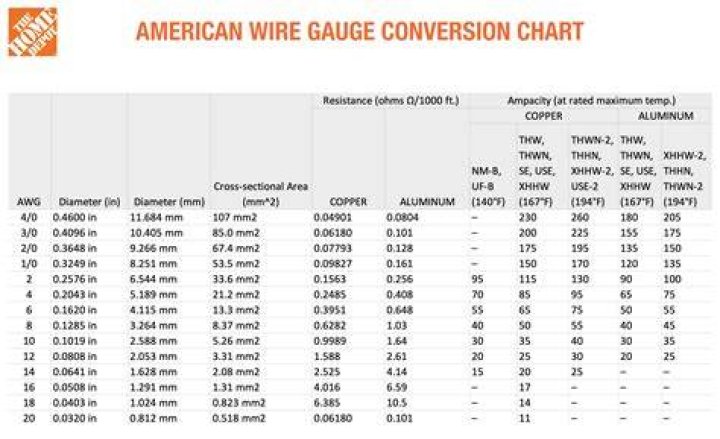 Can you increase wire gauge?