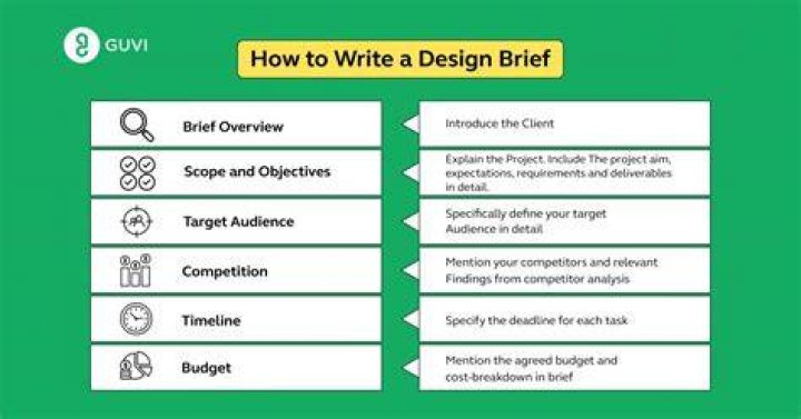 Do a design brief?