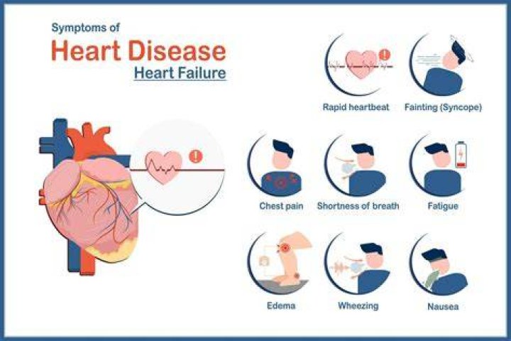 Does heart problems cause swelling?