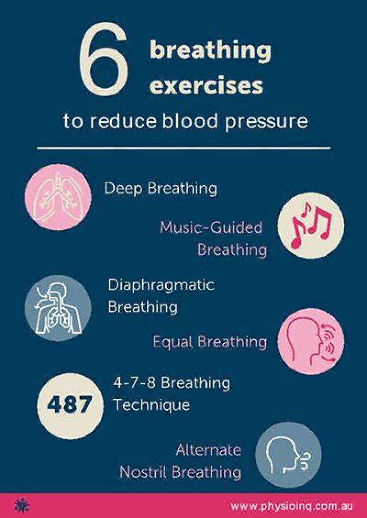 Does holding your breath lower blood pressure?