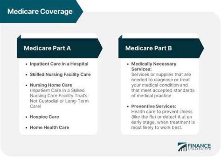 Does medicare cover neurologists?