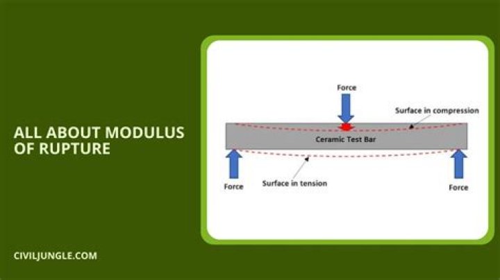 For modulus of rupture?