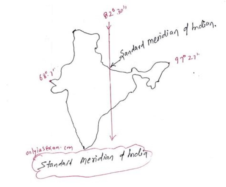 Has been selected as the standard meridian of india?