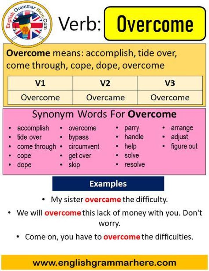 Has overcome past tense?