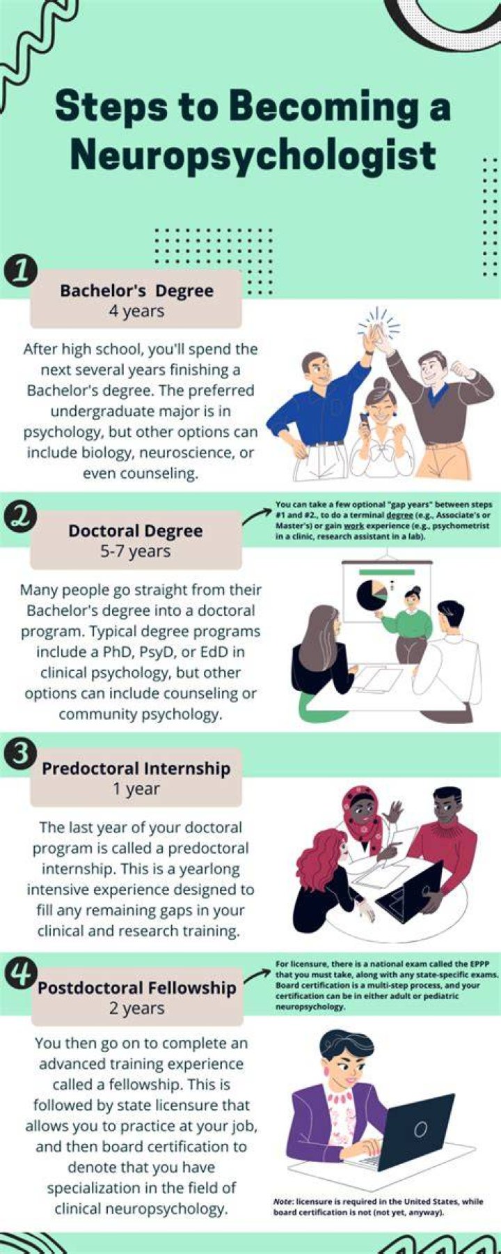 How do i become a neuropsychologist?