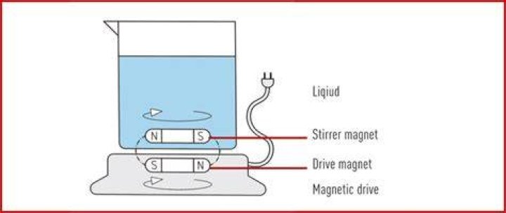 How do magnetic stirrers work?