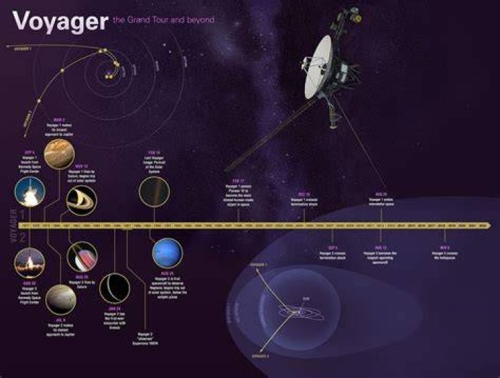 How does voyager end?