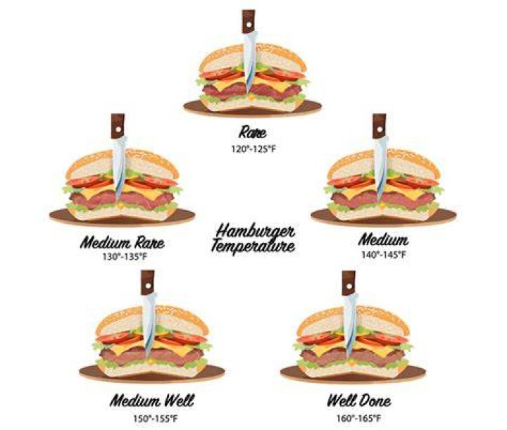 How hamburger medium rare?