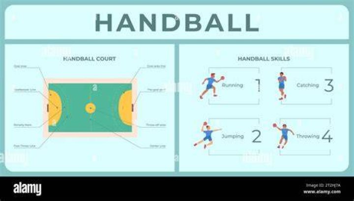 How handball is played?
