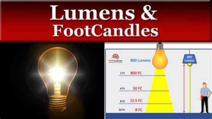 How many lumens is 200 000 candlepower?