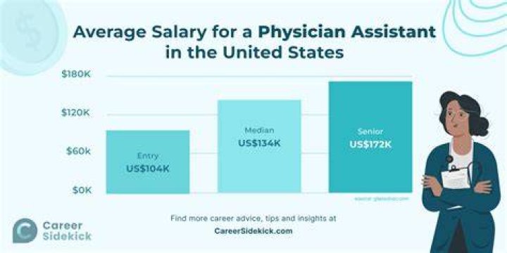 How much does a physician asst make?