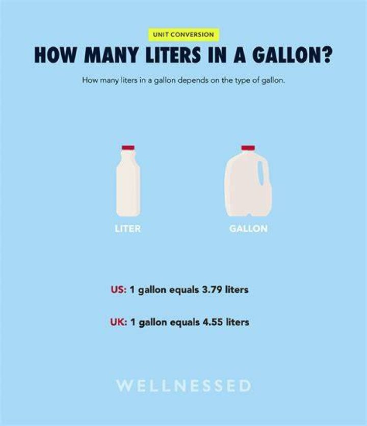 How much lme for 5 gallons?