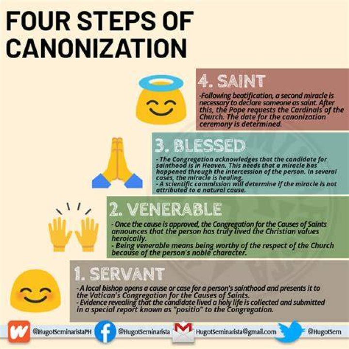 How to define canonization?