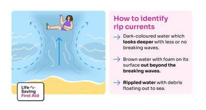 How to detect undertows?