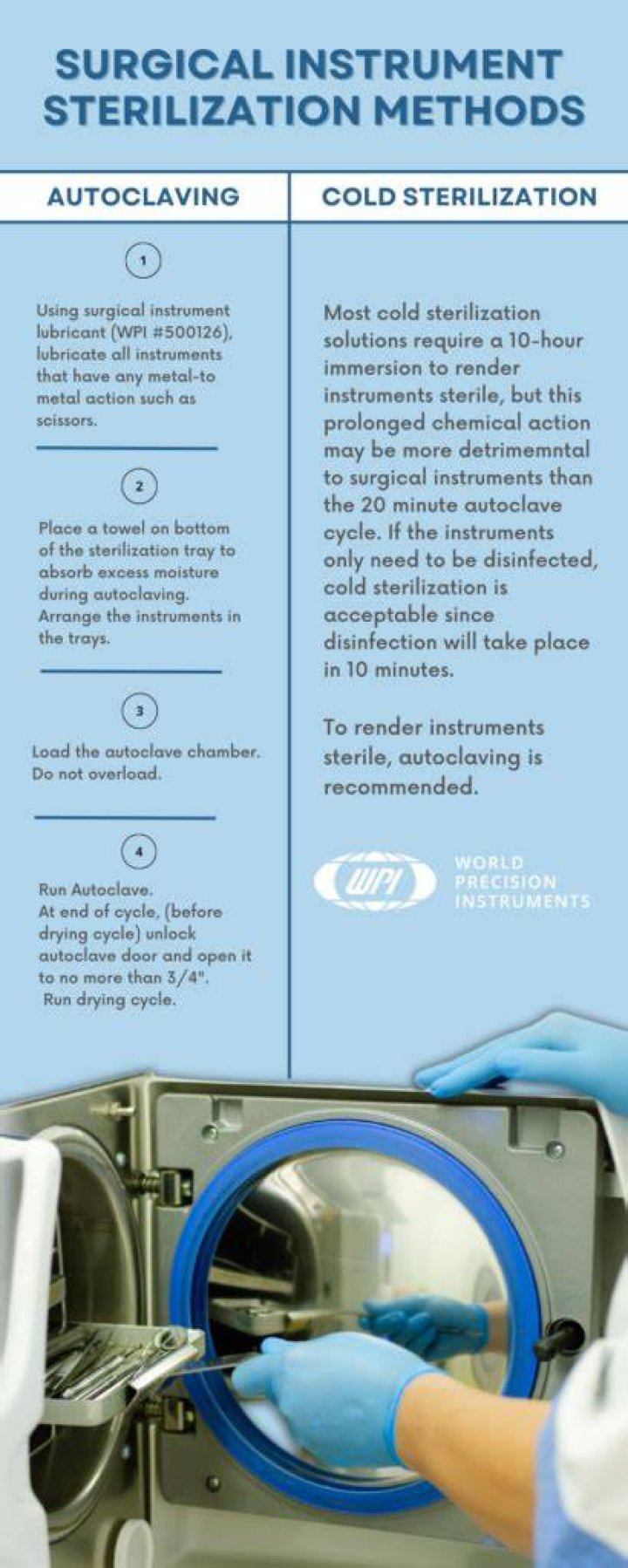 How to sterilize a swallowed crown?