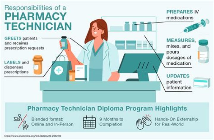 Is a pharmacy technician a pharmacist?