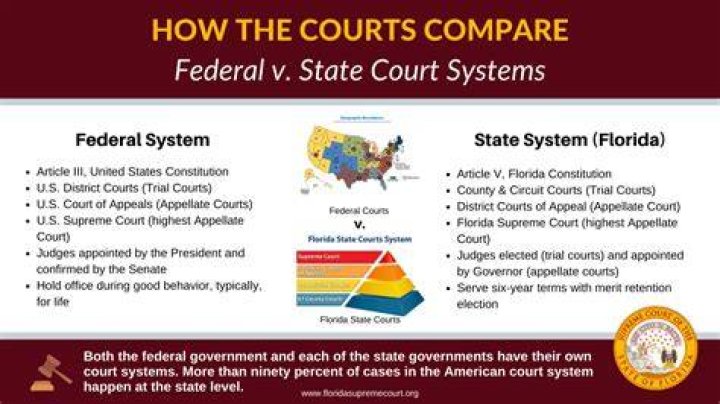 Is appellate court state or federal?