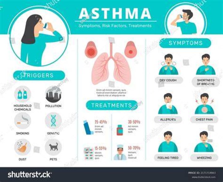 Is asthma a problem with inhaling or exhaling?