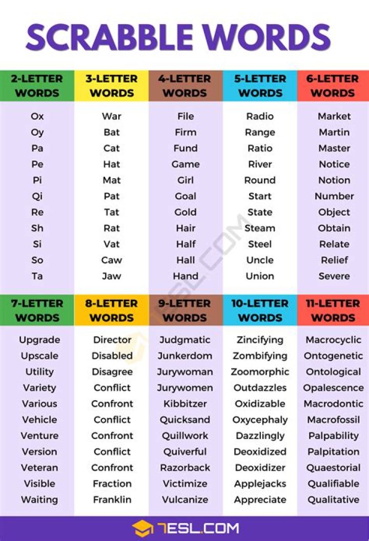 Is jargon a scrabble word?