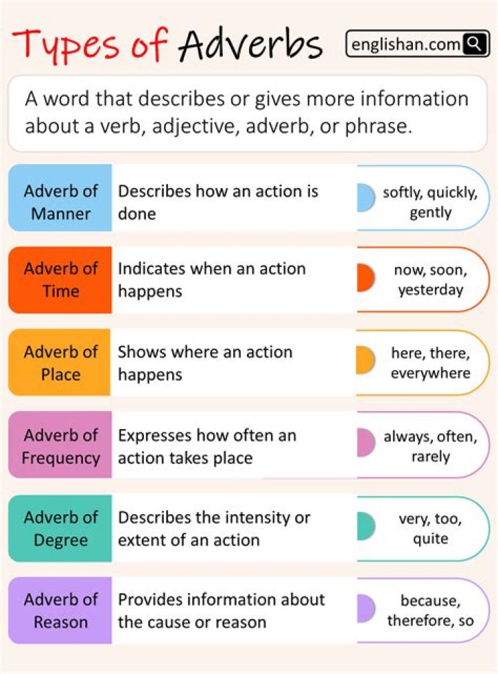 Is personally an adverb?
