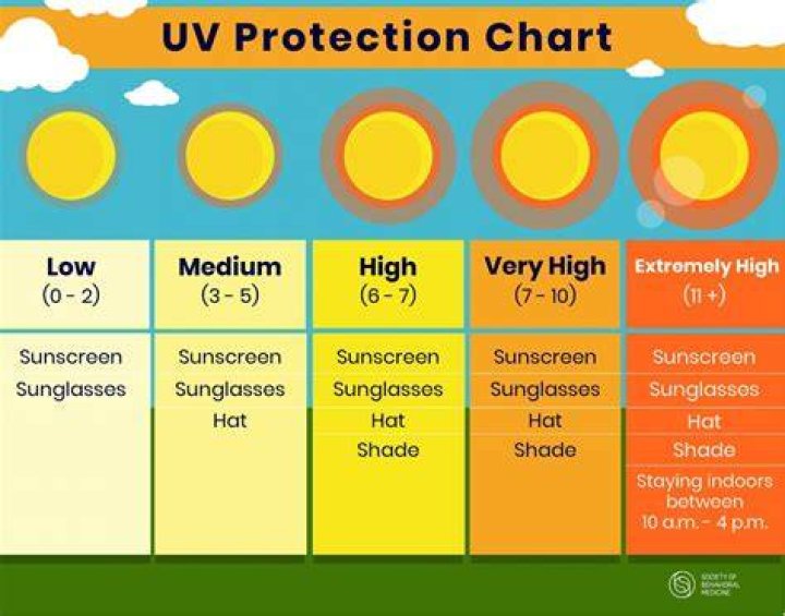 Is sun exposure safe?