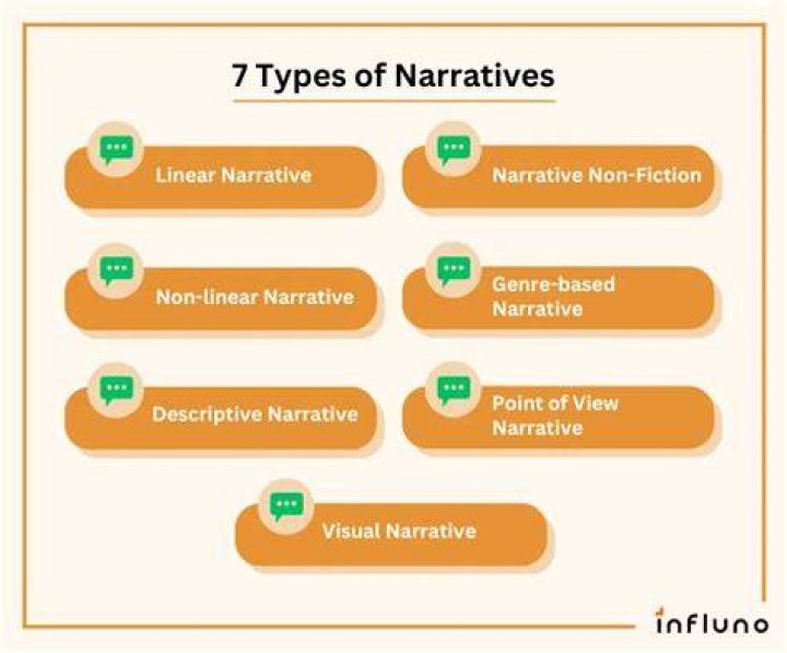 On types of narrative?
