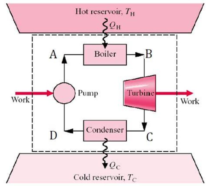 On what basis a thermodynamic system can be classified?
