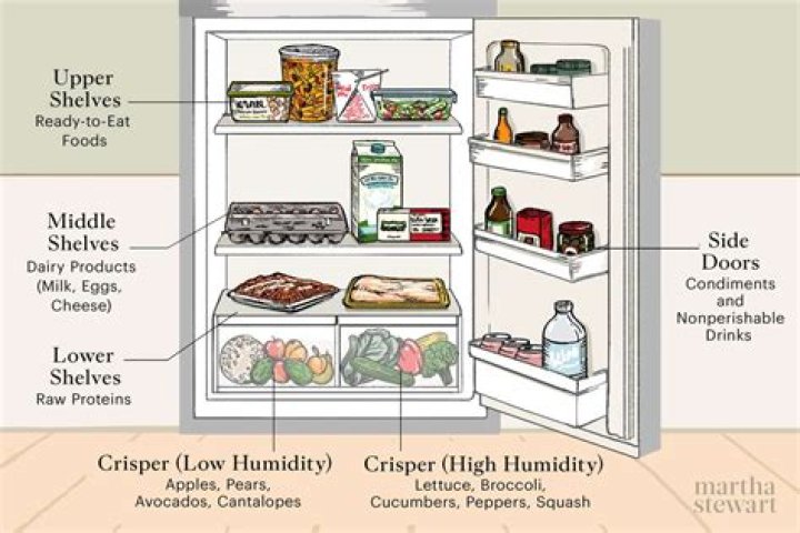 Should i keep brittle in the fridge?
