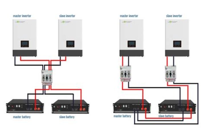 Should we use inverters?