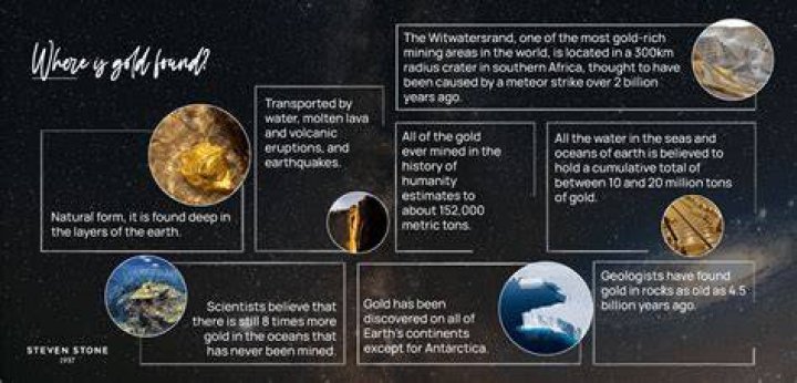 Was gold formed on earth?