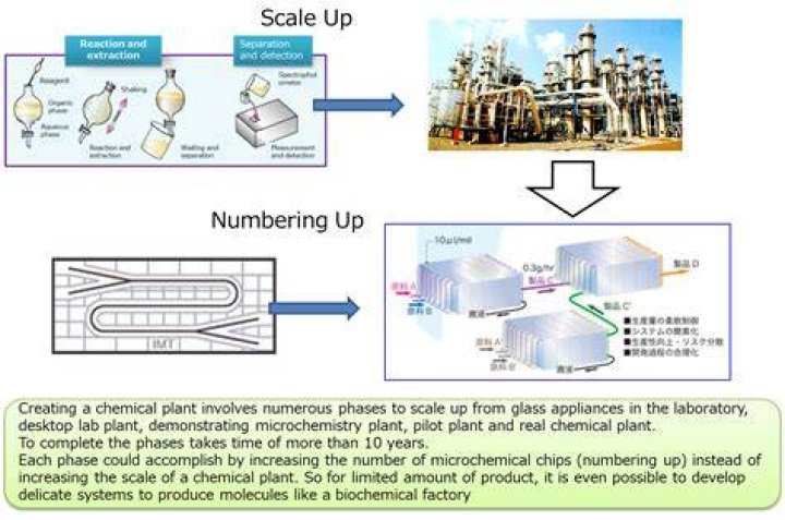 What is microchemical analysis used for?