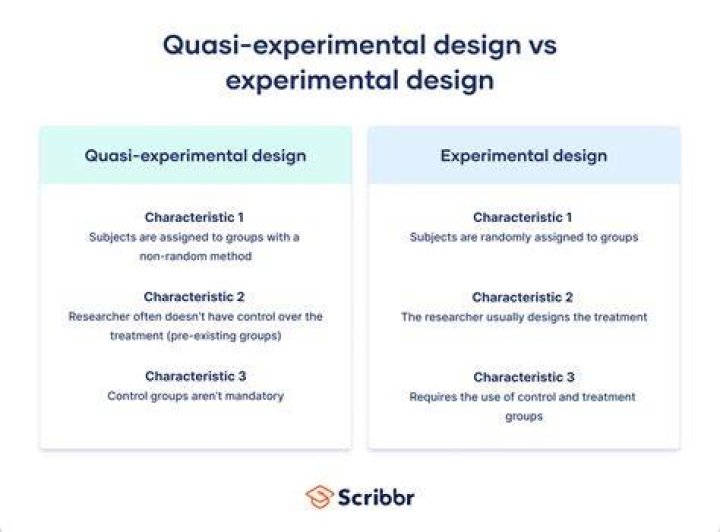 What is quasi in research?