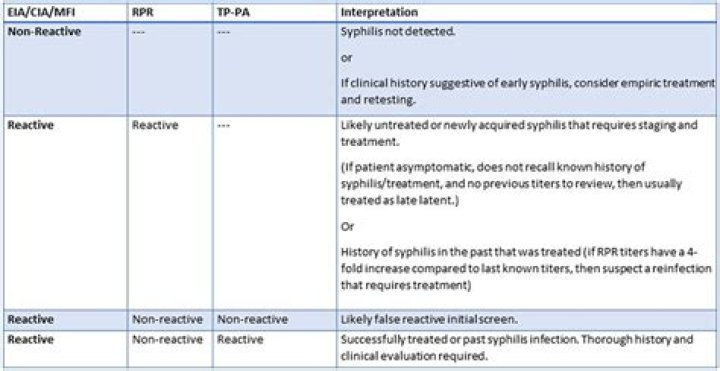 What is rpr (dx) w/refl titer?