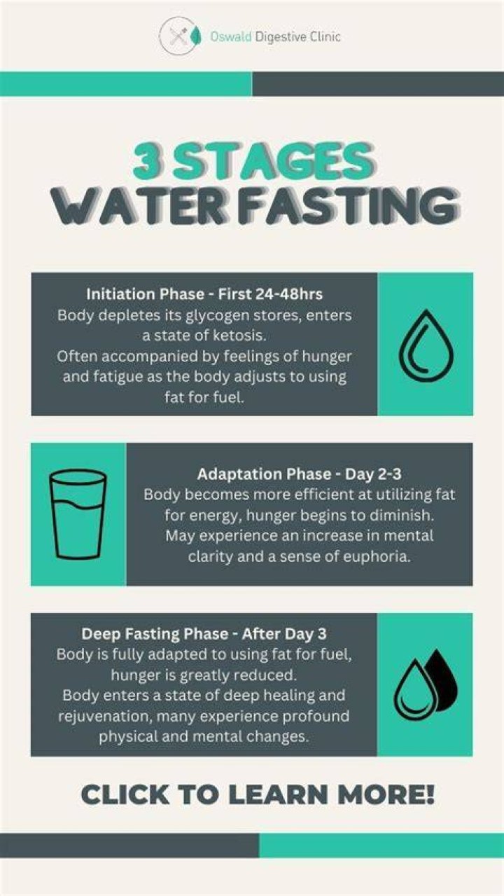 Whats a 3 day water fast?