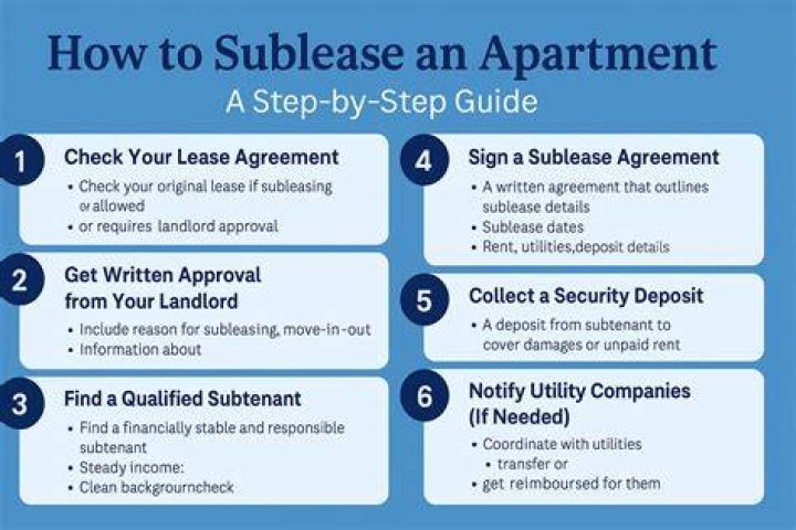 When can you sublease an apartment?