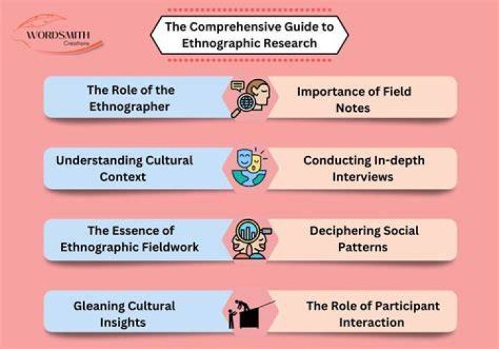When is ethnographic study appropriate?