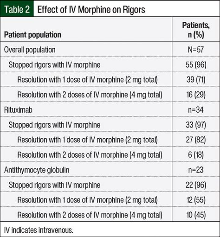 When to use rigors?