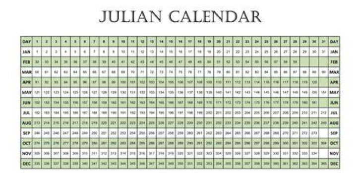 When were ephemeris invented?