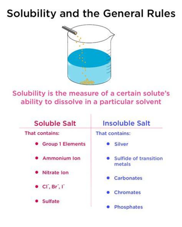 Where does the word indissoluble come from?