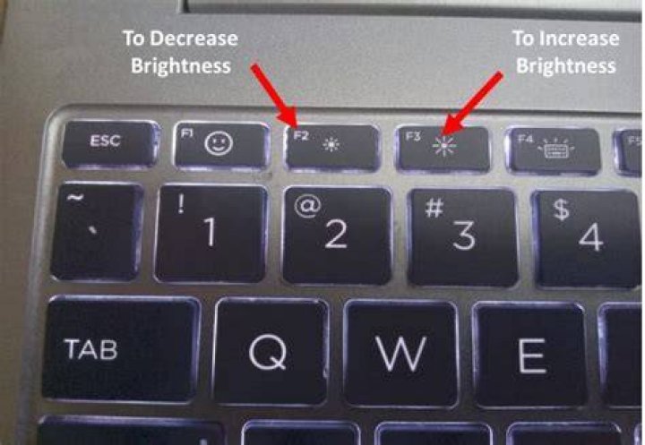 Which f key enlarges screen?