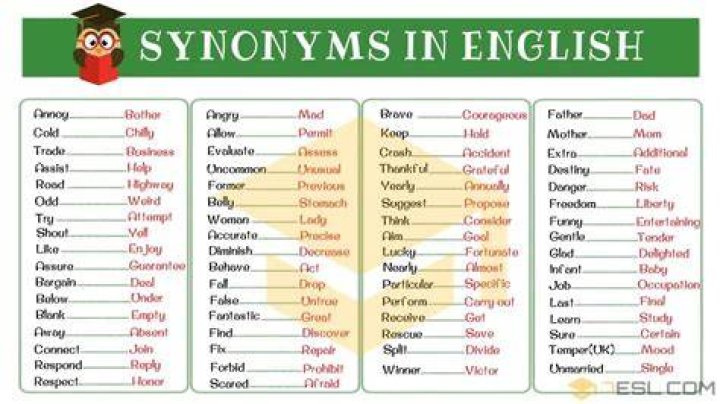 Which is a synonym for vary?