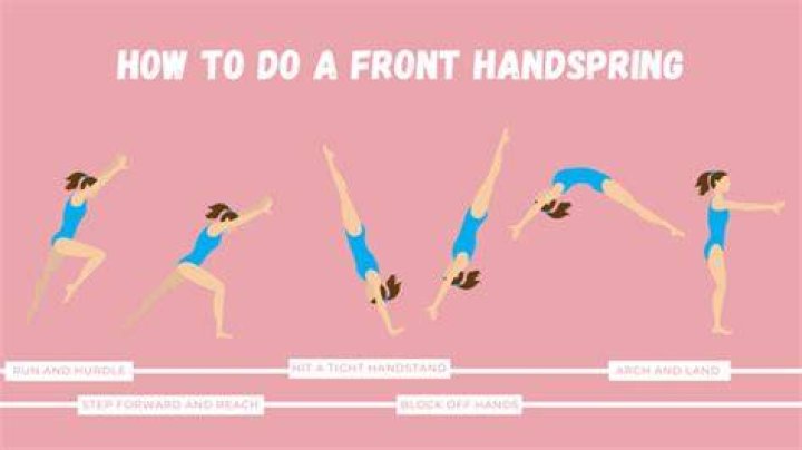 Which is harder front or back handspring?